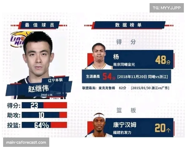 豪斯首秀21+6+6+5全面数据 北控后场组织与转换速率明显改善